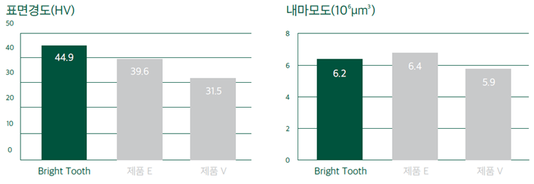3 경도 및 내마모성.png