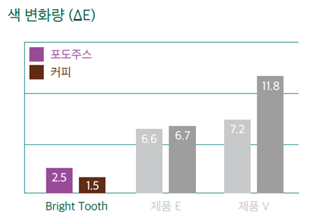4 변색 저항성.png