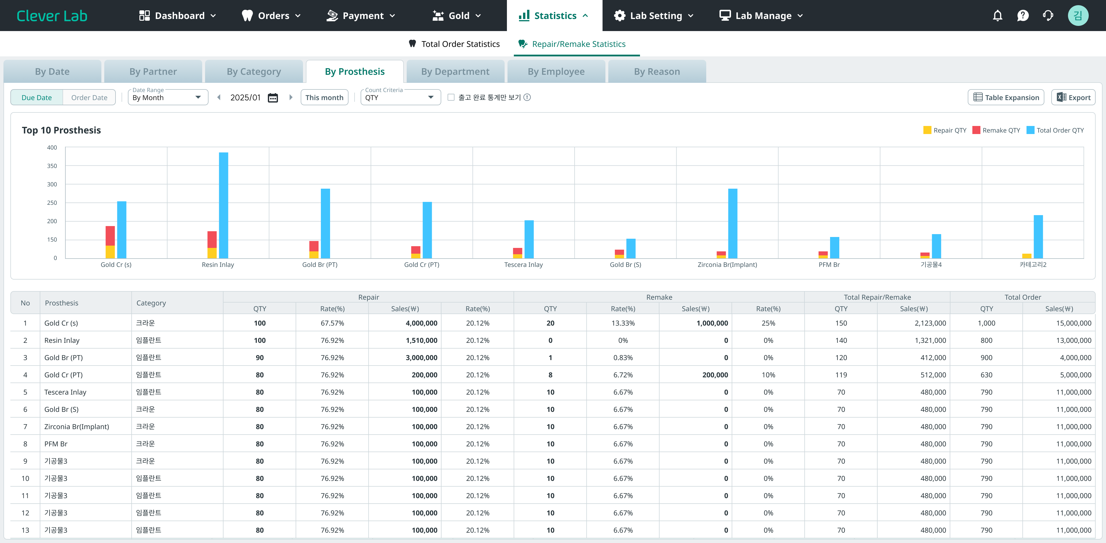 Statistics-Re-ByProsthesis(V1.5.0).png